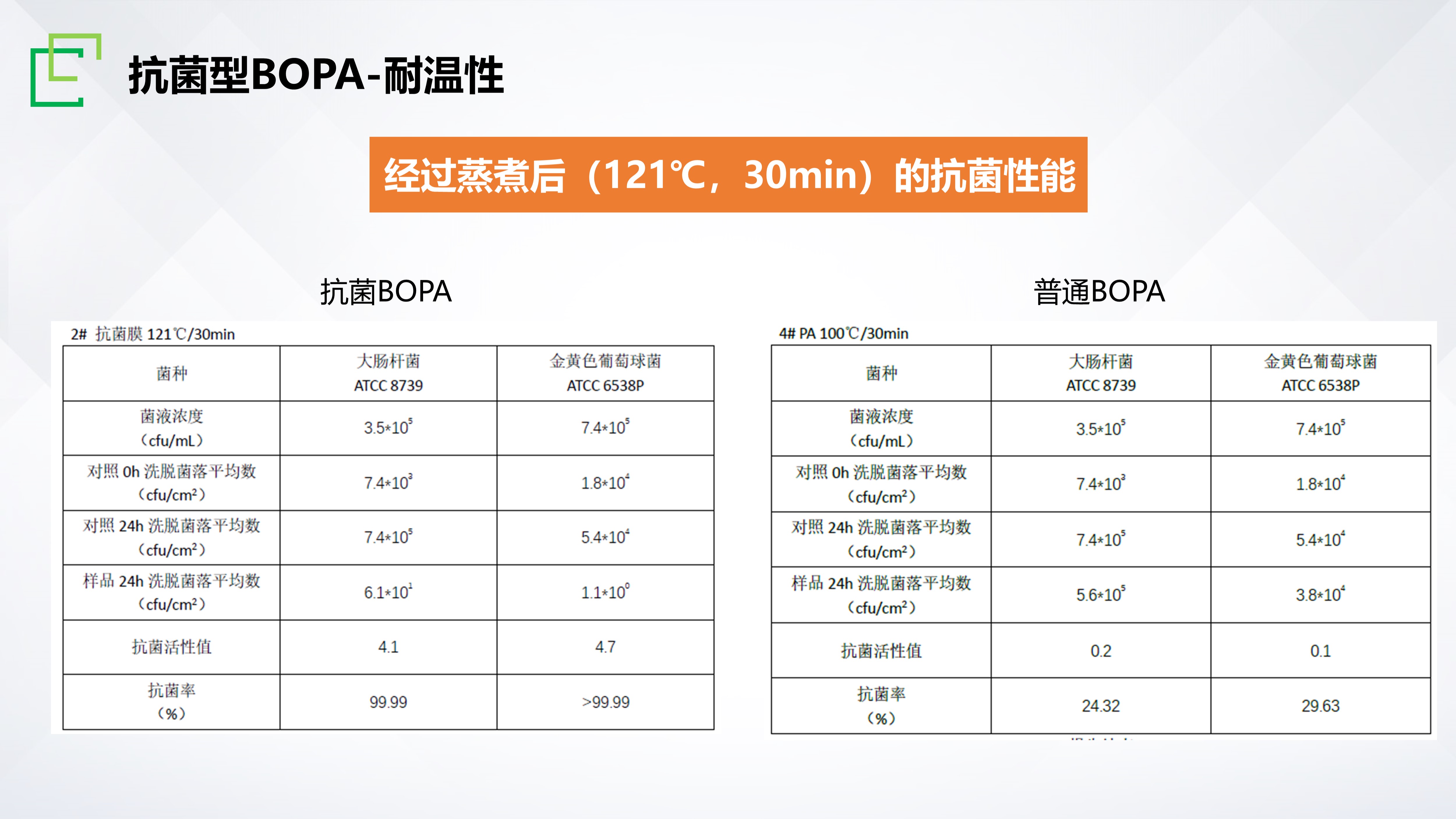 �ȷ����������뼶ͬ��ȫ������,����˲�伴֪����